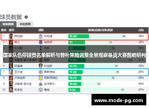 国家队伤停球员名单解析与替补策略调整全景观察备战大赛前瞻研判 国家队伤停球员名单解析与替补策略调整全景观察备战大赛前瞻研判